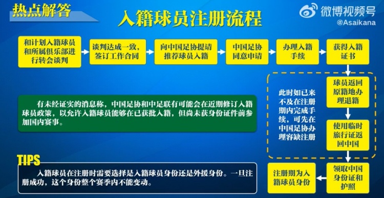 入籍球員注冊流程：必須完成入籍、退籍等10個步驟