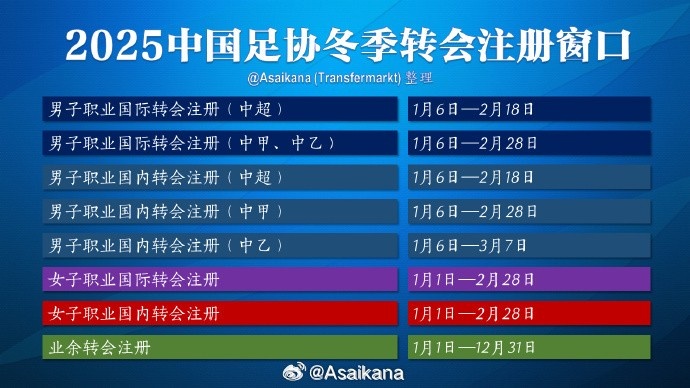 中超注冊(cè)報(bào)名將在2月18日截止，在這之后從國外引進(jìn)球員無法注冊(cè)