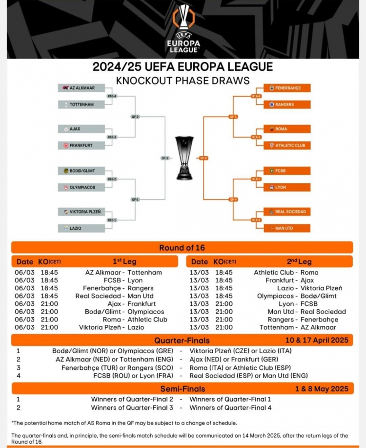 歐聯(lián)16強戰(zhàn)首回合賽程：3月7日1:45皇社vs曼聯(lián)，4點羅馬vs畢巴