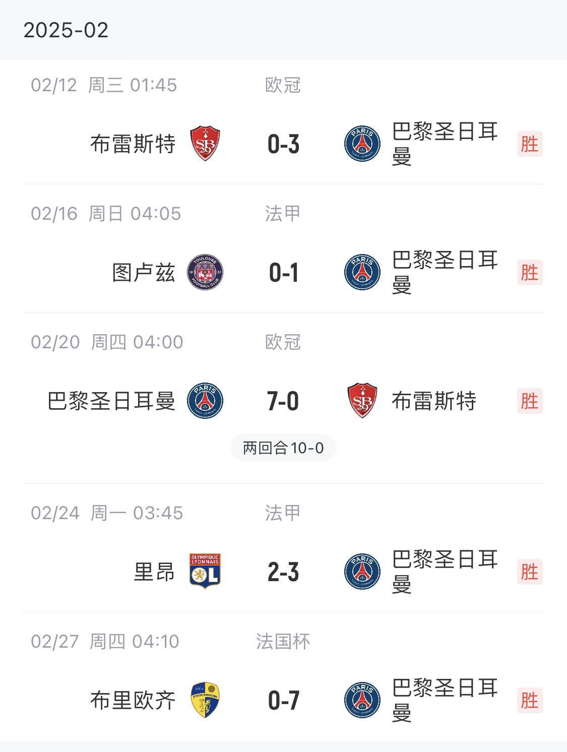 我浦3月大考！巴黎又打出一個(gè)7-0，附加賽10-0，法國(guó)杯虐法丁球隊(duì)