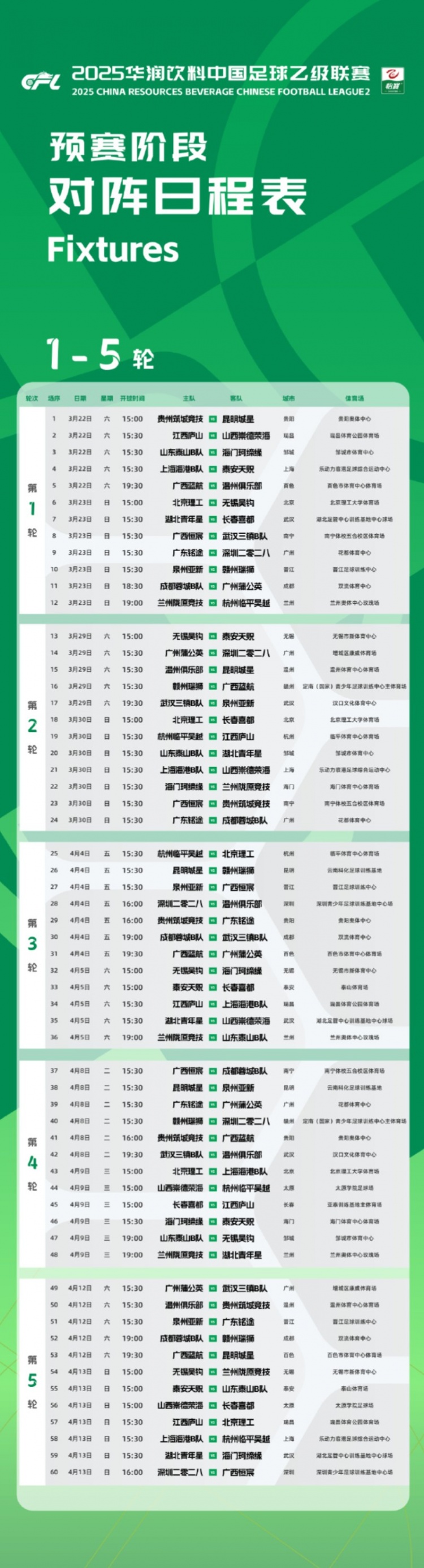 中乙新賽季預賽階段賽程公布：3月22日開幕，貴陽承辦開幕式